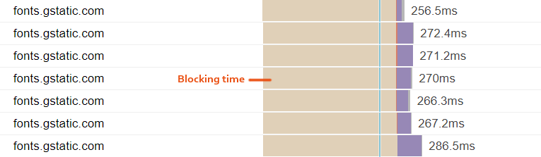 Blocking time gtmetrix waterfall