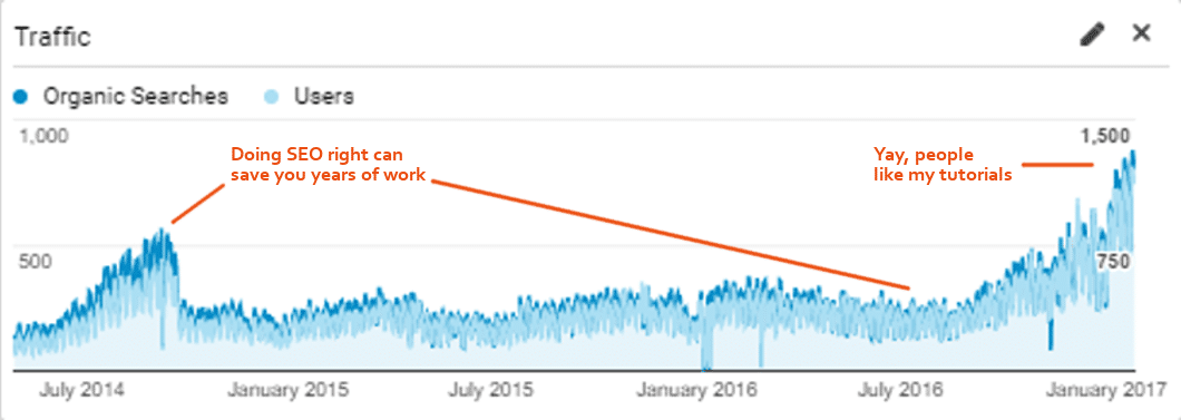 Google-analytics-organic-traffic