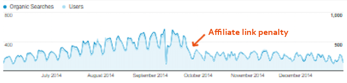 Affiliate link google penalty