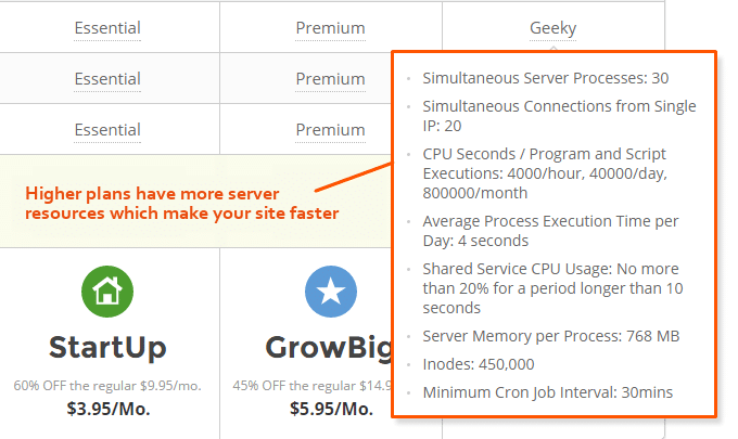 Siteground-server-resources-chart