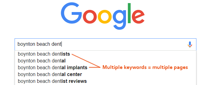 Multiple-Local-Keywords