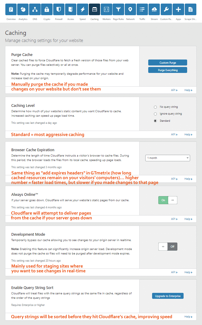 How To Setup Cloudflare Settings For Wordpress Every Tab