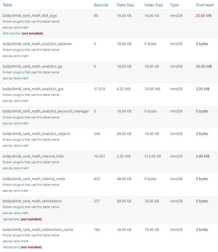 Rank math database bloat