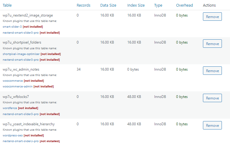 Wp optimize unused database tables