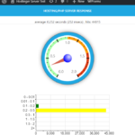 Hostinger server response time