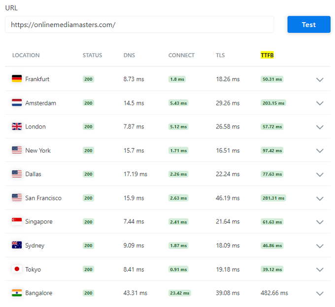 Keycdn ttfb with cloudflare enterprise