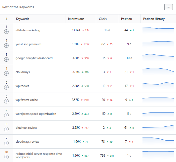 Rank-math-search-analytics-keywords