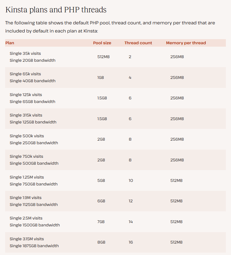Kinsta php thread memory limits