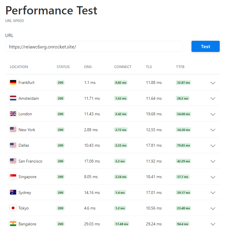 Rocket. Net keycdn performance test