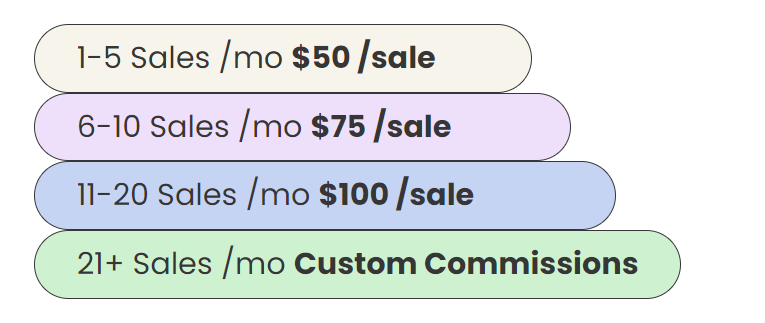 Siteground affiliate program tiers