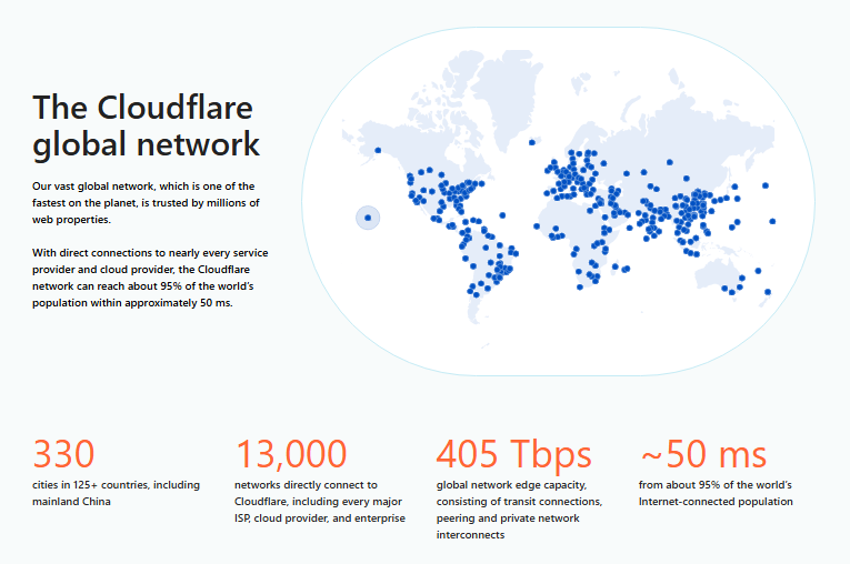 Cloudflare network