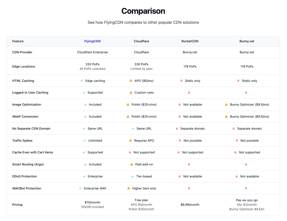 Flyingcdn comparison
