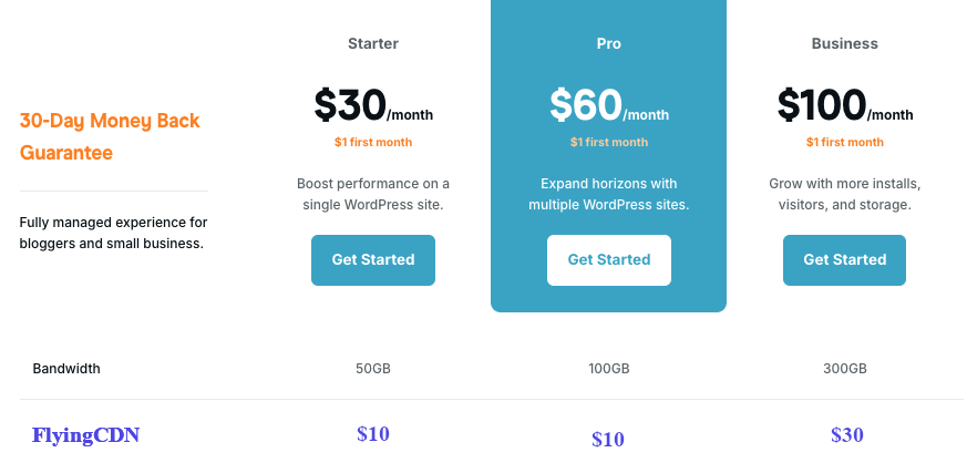 Flyingcdn vs rocket. Net bandwidth pricing