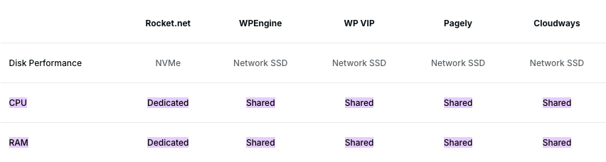 Rocket. Net enterprise plans dedicated cpu ram