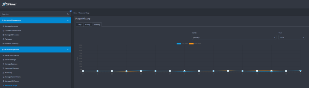 Scalahosting resource usage