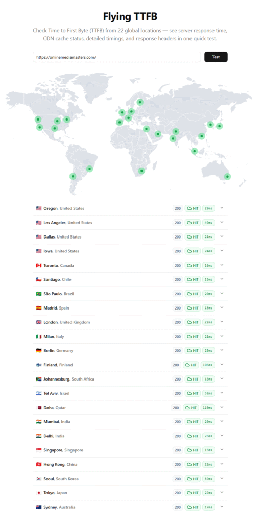 Onlinemediamasters. Com ttfb