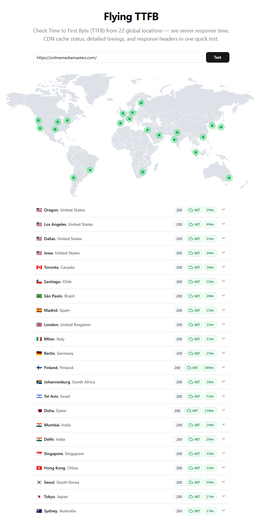 Onlinemediamasters. Com ttfb