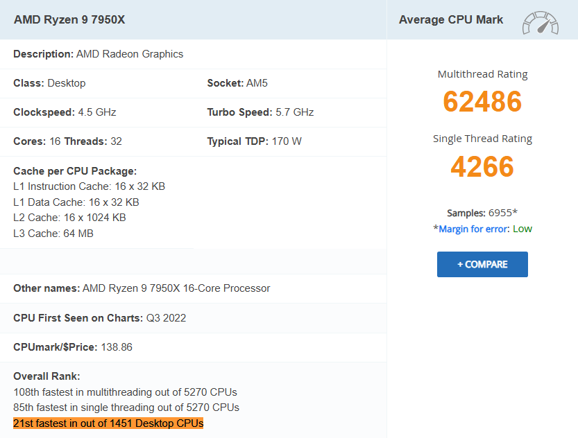Knownhost amd ryzen 9 7950x cpus