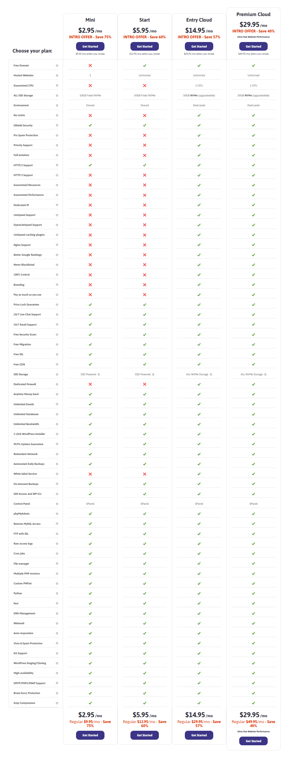 Scalahosting entry cloud plan