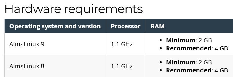 Cpanel almalinux ram suggestion