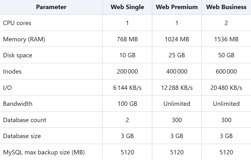 Hostinger web hosting parameters