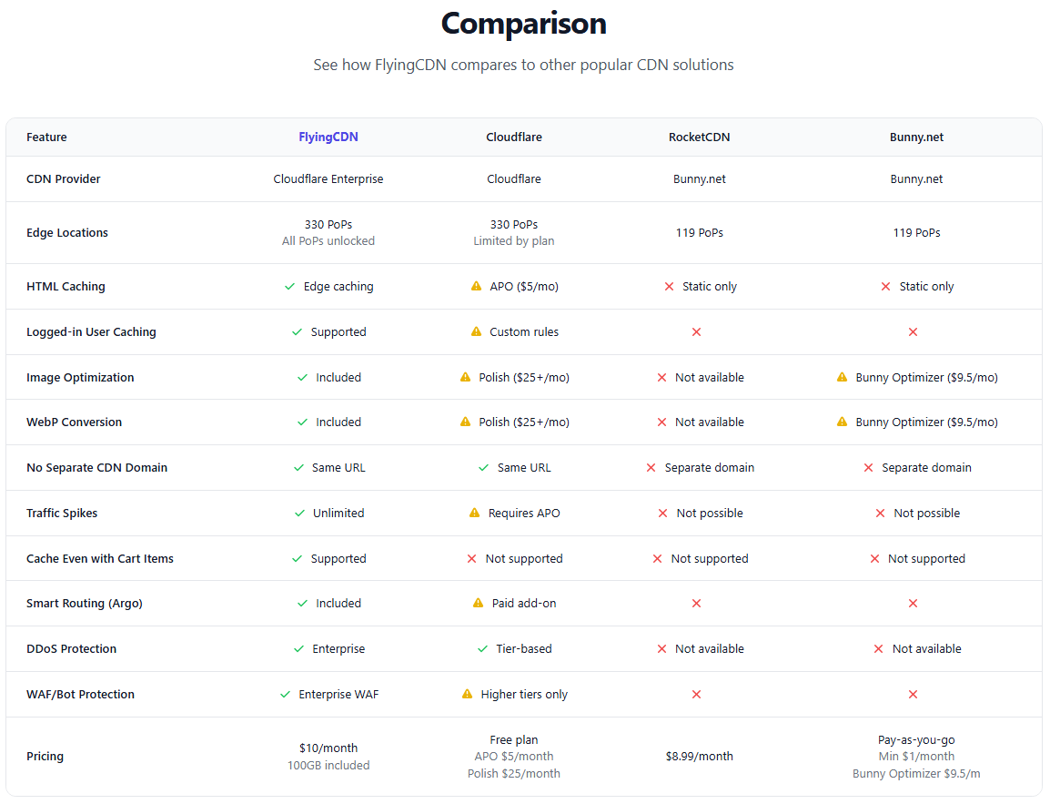 Flyingcdn comparison